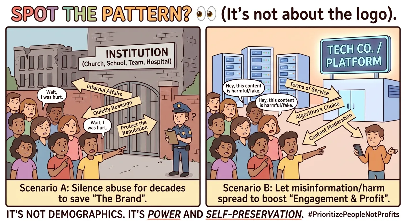 Two-panel cartoon titled "Spot the pattern?" On the left, a crowd of upset people saying "Wait, I was hurt" stands outside the locked gate of a building labeled "Institution (Church, School, Team, Hospital)," while arrows reading "Internal Affairs," "Quietly Reassign" and "Protect the Reputation" point them away and a police officer looks on, confused. On the right, the same crowd reports harmful content to a "Tech Co. / Platform" and is deflected by arrows reading "Terms of Service," "Algorithm's Choice" and "Content Moderation." The banner below reads "It's not demographics. It's power and self-preservation."