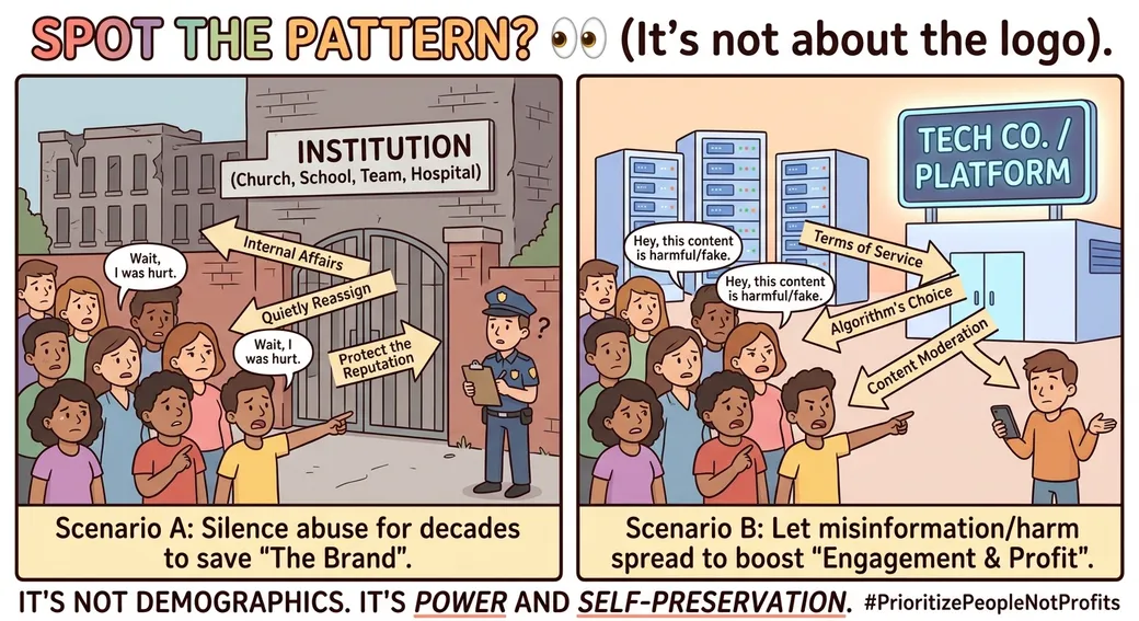 Two-panel cartoon titled "Spot the pattern?" On the left, a crowd of upset people saying "Wait, I was hurt" stands outside the locked gate of a building labeled "Institution (Church, School, Team, Hospital)," while arrows reading "Internal Affairs," "Quietly Reassign" and "Protect the Reputation" point them away and a police officer looks on, confused. On the right, the same crowd reports harmful content to a "Tech Co. / Platform" and is deflected by arrows reading "Terms of Service," "Algorithm's Choice" and "Content Moderation." The banner below reads "It's not demographics. It's power and self-preservation."